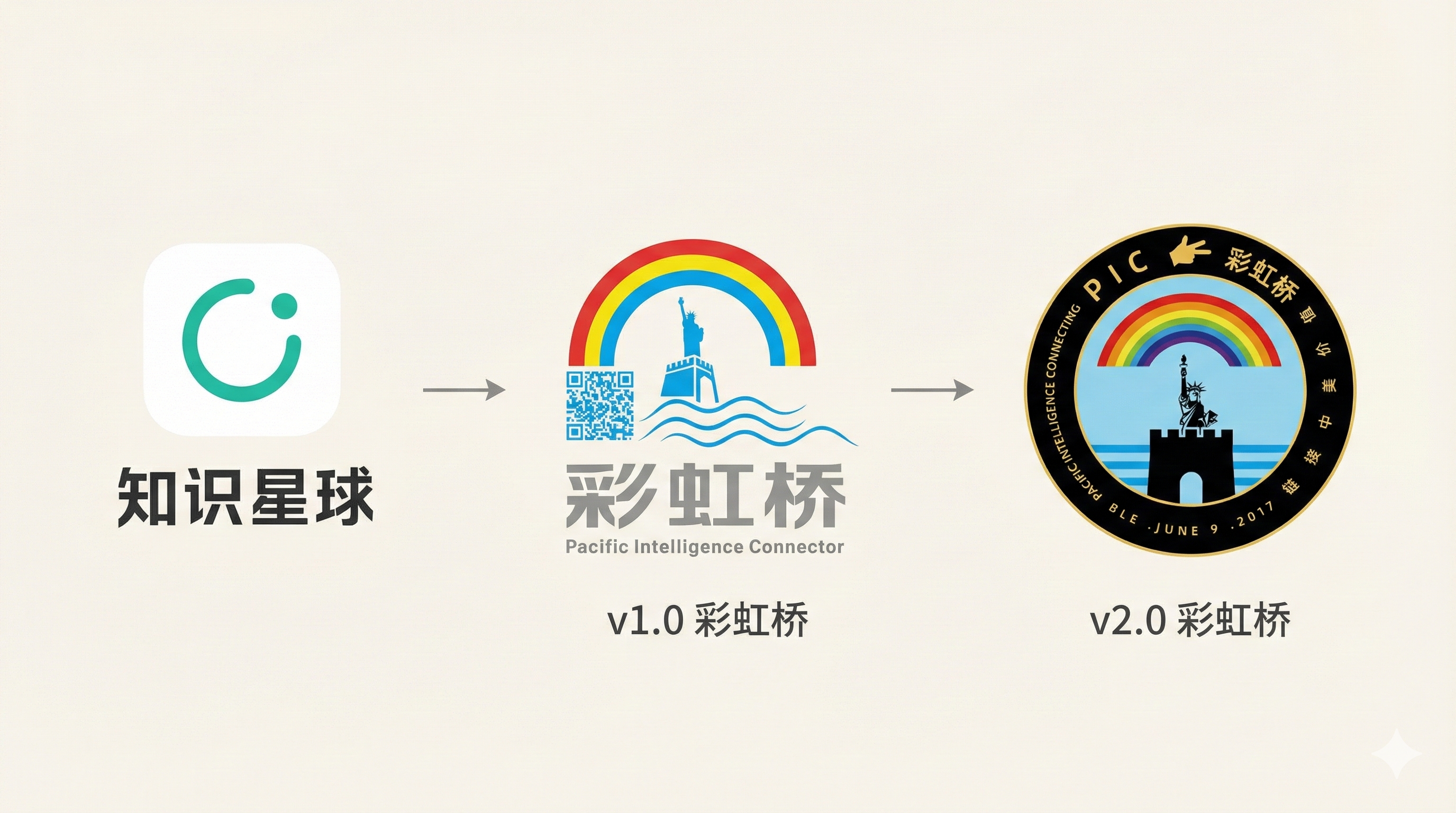 PIC彩虹桥 -链接中美价值（三生万物）  ：V1, V2, V0  缘起